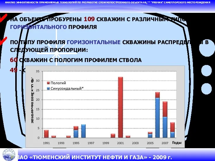 НА ОБЪЕКТЕ ПРОБУРЕНЫ 109 СКВАЖИН С РАЗЛИЧНЫМ ТИПОМ ГОРИЗОНТАЛЬНОГО ПРОФИЛЯ ПО