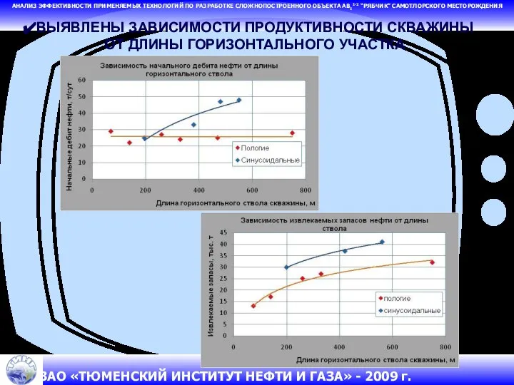 АНАЛИЗ ЭФФЕКТИВНОСТИ ПРИМЕНЯЕМЫХ ТЕХНОЛОГИЙ ПО РАЗРАБОТКЕ СЛОЖНОПОСТРОЕННОГО ОБЪЕКТА АВ11-2 “РЯБЧИК” САМОТЛОРСКОГО