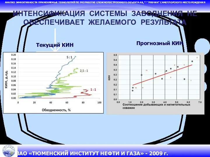 АНАЛИЗ ЭФФЕКТИВНОСТИ ПРИМЕНЯЕМЫХ ТЕХНОЛОГИЙ ПО РАЗРАБОТКЕ СЛОЖНОПОСТРОЕННОГО ОБЪЕКТА АВ11-2 “РЯБЧИК” САМОТЛОРСКОГО