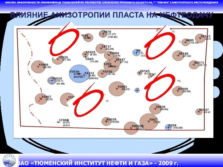 АНАЛИЗ ЭФФЕКТИВНОСТИ ПРИМЕНЯЕМЫХ ТЕХНОЛОГИЙ ПО РАЗРАБОТКЕ СЛОЖНОПОСТРОЕННОГО ОБЪЕКТА АВ11-2 “РЯБЧИК” САМОТЛОРСКОГО