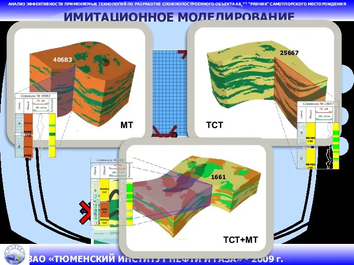 ИМИТАЦИОННОЕ МОДЕЛИРОВАНИЕ АНАЛИЗ ЭФФЕКТИВНОСТИ ПРИМЕНЯЕМЫХ ТЕХНОЛОГИЙ ПО РАЗРАБОТКЕ СЛОЖНОПОСТРОЕННОГО ОБЪЕКТА АВ11-2 “РЯБЧИК” САМОТЛОРСКОГО МЕСТОРОЖДЕНИЯ