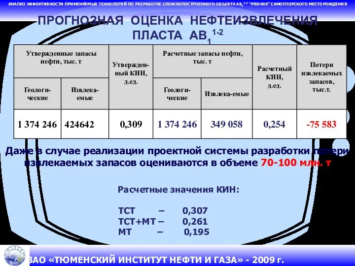 АНАЛИЗ ЭФФЕКТИВНОСТИ ПРИМЕНЯЕМЫХ ТЕХНОЛОГИЙ ПО РАЗРАБОТКЕ СЛОЖНОПОСТРОЕННОГО ОБЪЕКТА АВ11-2 “РЯБЧИК” САМОТЛОРСКОГО