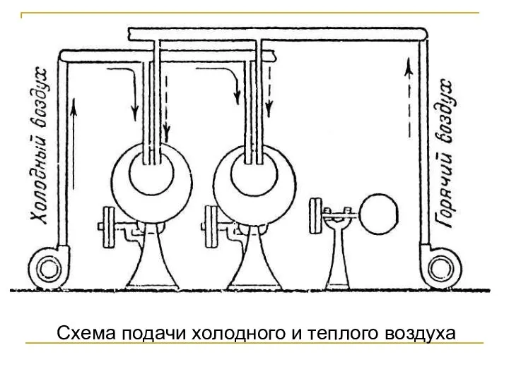 Схема подачи холодного и теплого воздуха