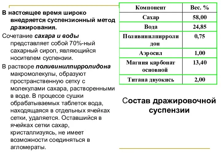 Состав дражировочной суспензии В настоящее время широко внедряется суспензионный метод дражирования.