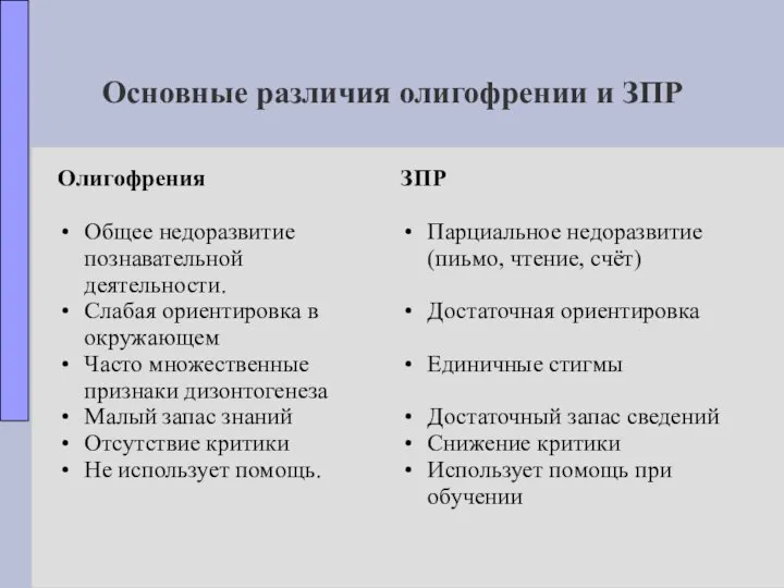 Основные различия олигофрении и ЗПР Олигофрения Общее недоразвитие познавательной деятельности. Слабая