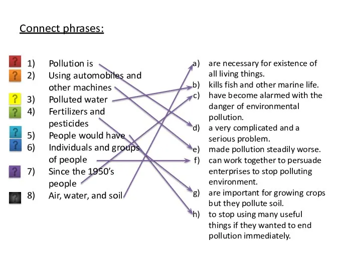 Connect phrases: Pollution is Using automobiles and other machines Polluted water