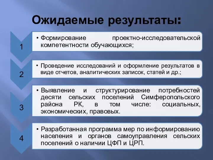 Ожидаемые результаты: