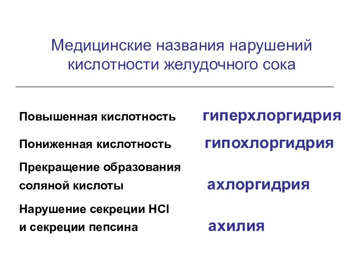 Медицинские названия нарушений кислотности желудочного сока Повышенная кислотность гиперхлоргидрия Пониженная кислотность