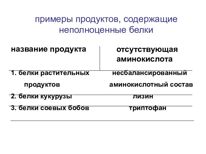 примеры продуктов, содержащие неполноценные белки название продукта 1. белки растительных несбалансированный