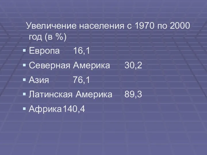 Увеличение населения с 1970 по 2000 год (в %) Европа 16,1