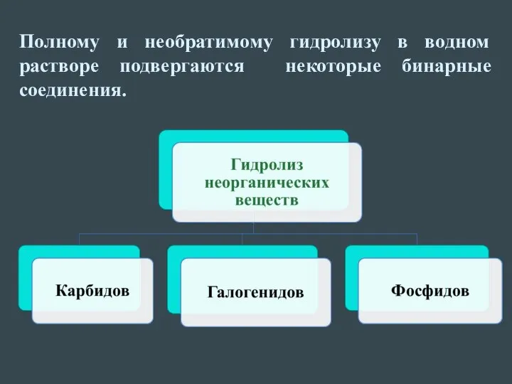 Полному и необратимому гидролизу в водном растворе подвергаются некоторые бинарные соединения.