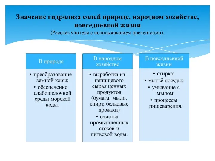 Значение гидролиза солей природе, народном хозяйстве, повседневной жизни (Рассказ учителя с использованием презентации).