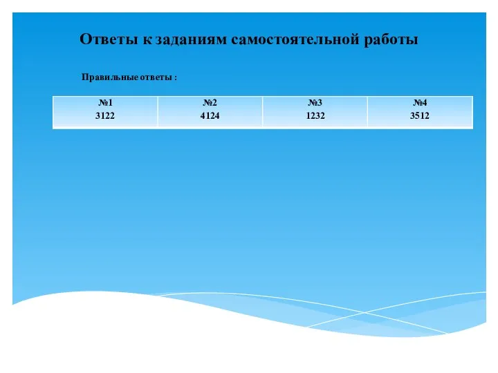 Ответы к заданиям самостоятельной работы Правильные ответы :