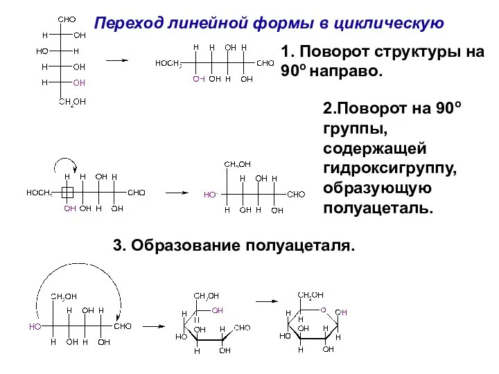 Переход линейной формы в циклическую 1. Поворот структуры на 90o направо.