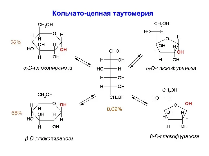 Кольчато-цепная таутомерия