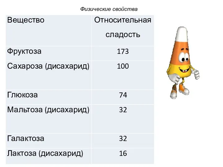 Физические свойства