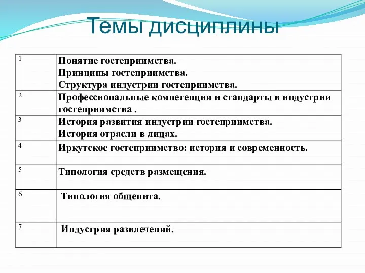 Темы дисциплины