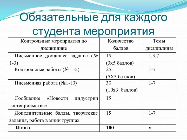 Обязательные для каждого студента мероприятия