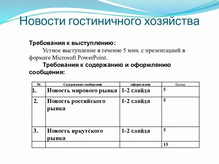 Новости гостиничного хозяйства Требования к выступлению: Устное выступление в течение 5