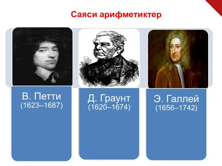 Саяси арифметиктер