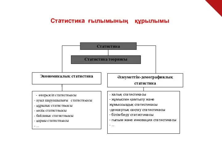 Статистика ғылымының құрылымы