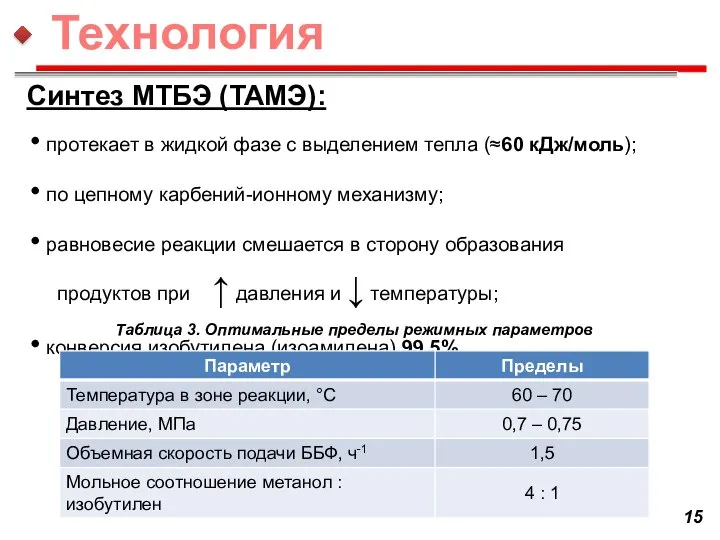 Синтез МТБЭ (ТАМЭ): протекает в жидкой фазе с выделением тепла (≈60