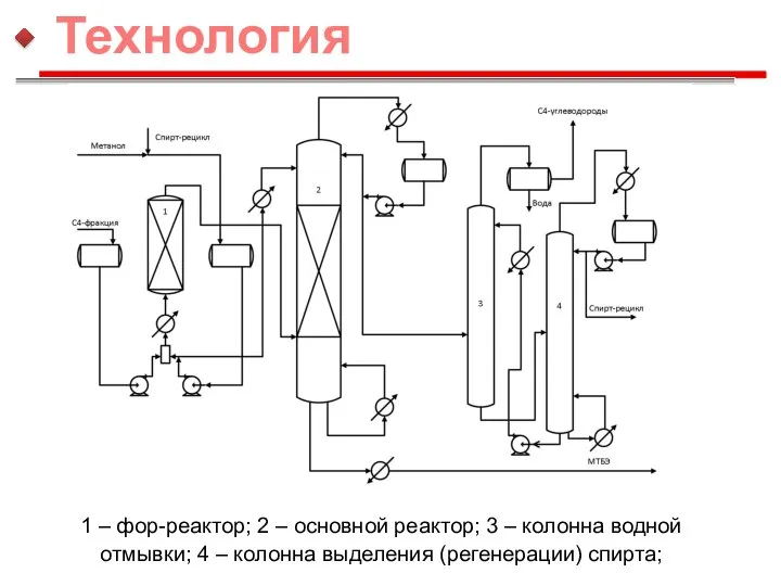 1 – фор-реактор; 2 – основной реактор; 3 – колонна водной