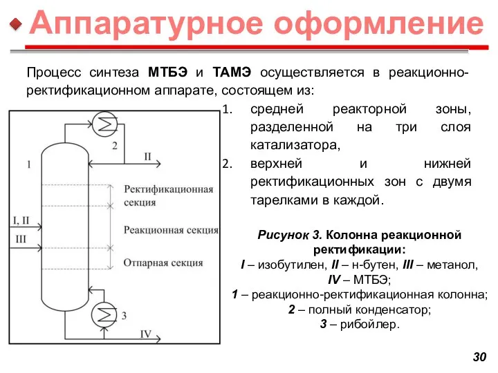 Процесс синтеза МТБЭ и ТАМЭ осуществляется в реакционно-ректификационном аппарате, состоящем из: