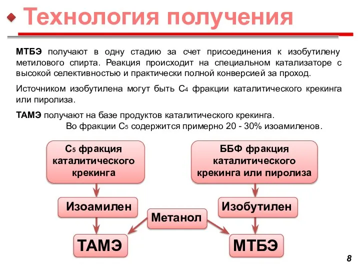 МТБЭ получают в одну стадию за счет присоединения к изобутилену метилового