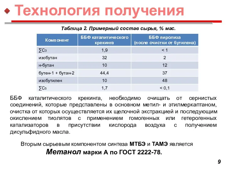 Таблица 2. Примерный состав сырья, % мас. Вторым сырьевым компонентом синтеза