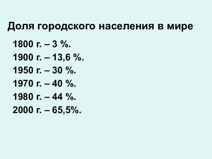 Доля городского населения в мире 1800 г. – 3 %. 1900