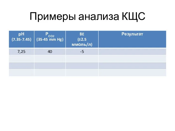 Примеры анализа КЩС