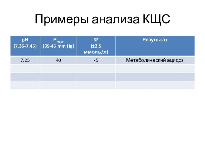 Примеры анализа КЩС