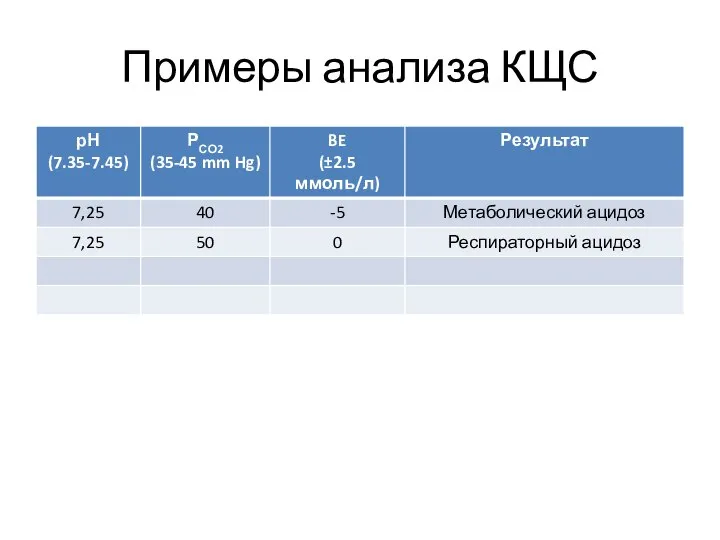 Примеры анализа КЩС