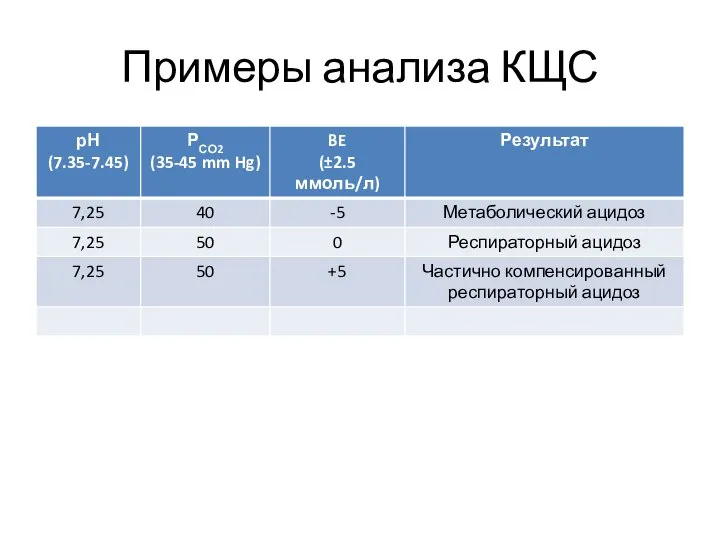 Примеры анализа КЩС