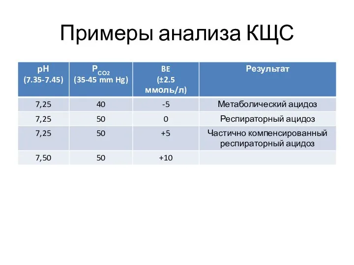 Примеры анализа КЩС