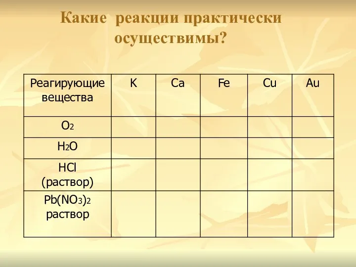 Какие реакции практически осуществимы?