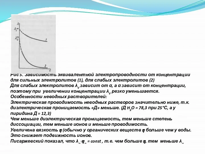 Рис 5. Зависимость эквивалентной электропроводности от концентрации для сильных электролитов (1),