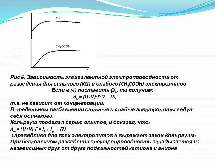 Рис 6. Зависимость эквивалентной электропроводности от разведения для сильного (KCl) и