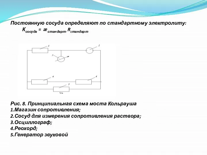 Постоянную сосуда определяют по стандартному электролиту: Ксосуда = æстандарт∙ Rcтандарт Рис.