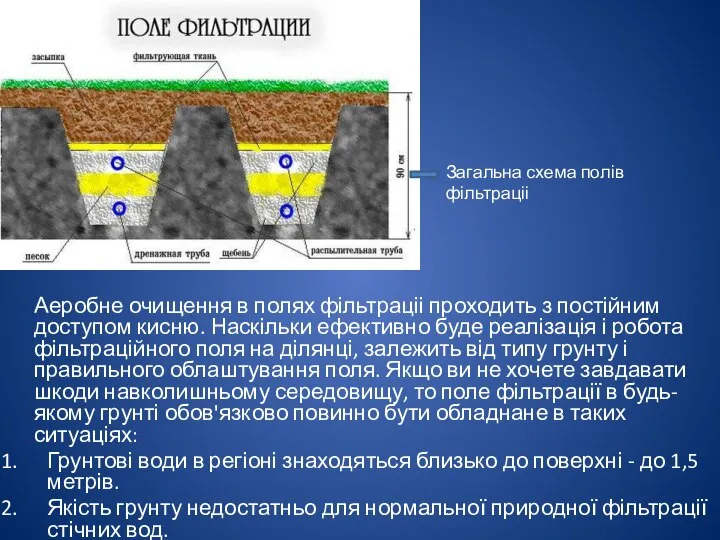 Аеробне очищення в полях фільтраціі проходить з постійним доступом кисню. Наскільки