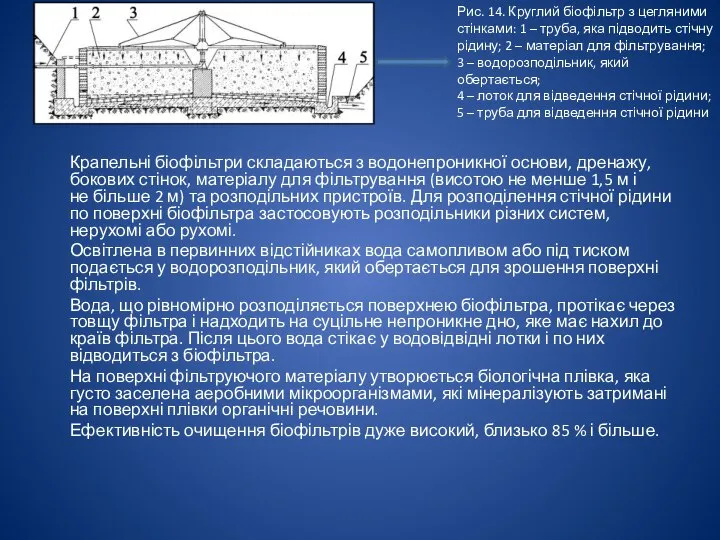 Крапельні біофільтри складаються з водонепроникної основи, дренажу, бокових стінок, матеріалу для