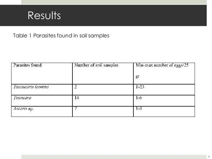 Results Table 1 Parasites found in soil samples