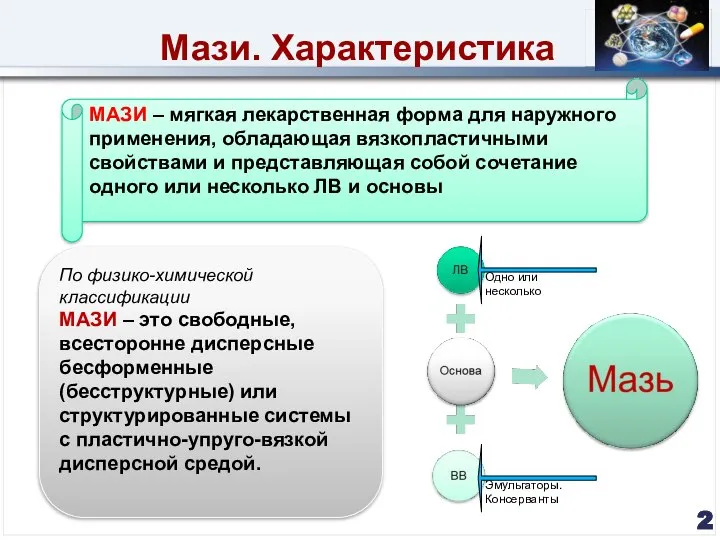 Мази. Характеристика МАЗИ – мягкая лекарственная форма для наружного применения, обладающая