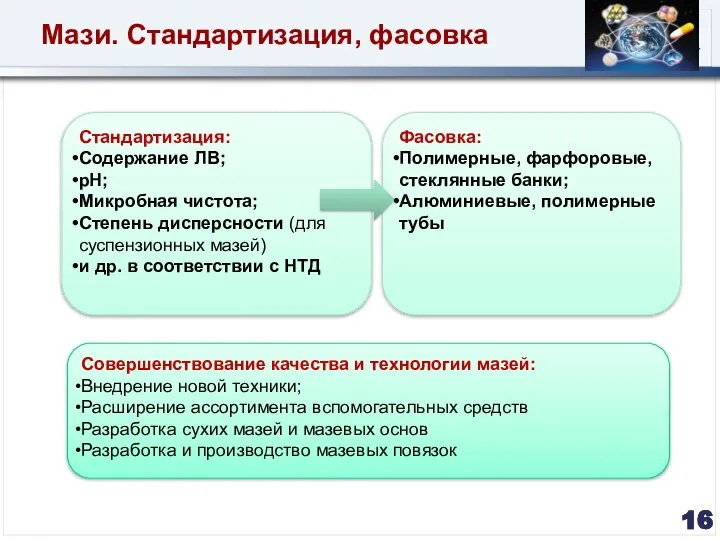 Мази. Стандартизация, фасовка Фасовка: Полимерные, фарфоровые, стеклянные банки; Алюминиевые, полимерные тубы