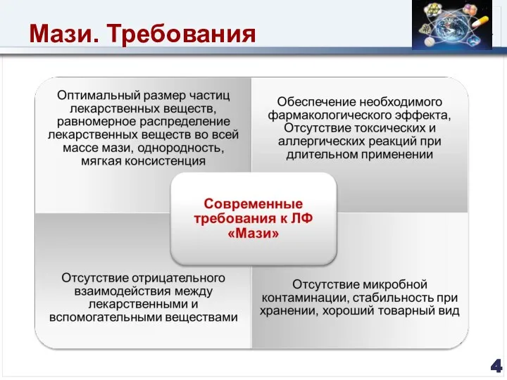 Мази. Требования