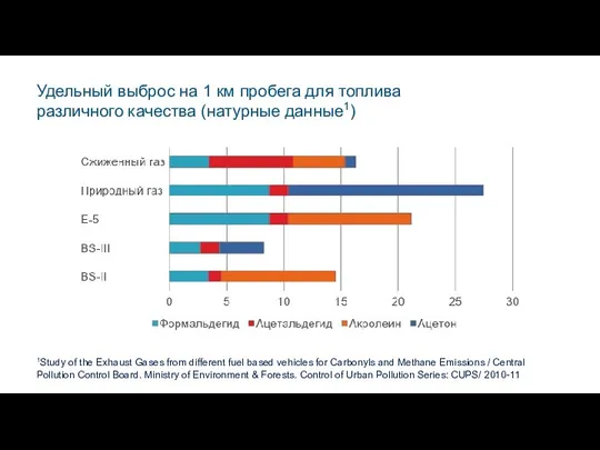 Удельный выброс на 1 км пробега для топлива различного качества (натурные