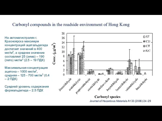 Carbonyl compounds in the roadside environment of Hong Kong На автомагистралях