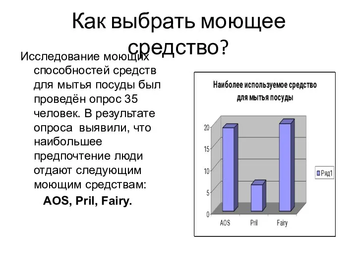 Как выбрать моющее средство? Исследование моющих способностей средств для мытья посуды