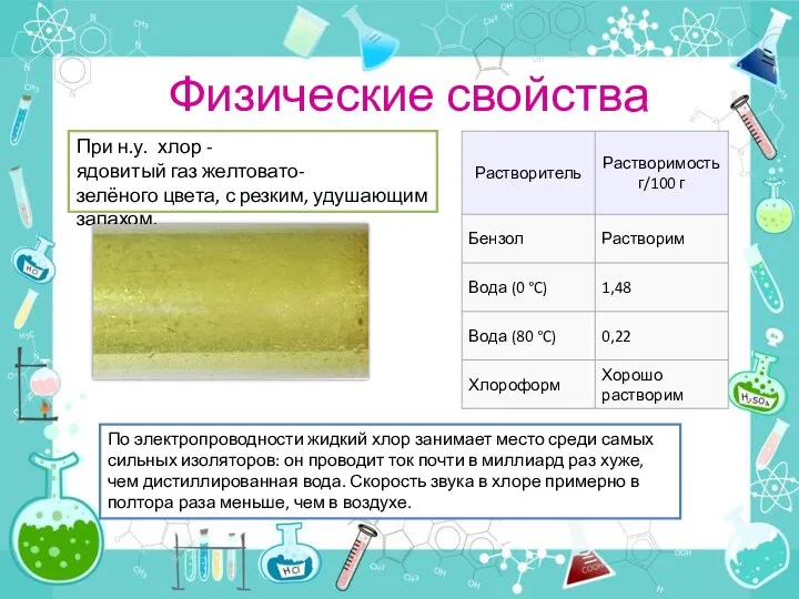 Физические свойства При н.у. хлор -ядовитый газ желтовато-зелёного цвета, с резким,